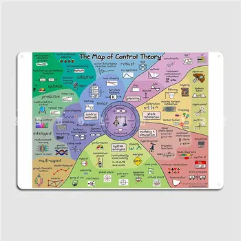 Металлическая табличка с картой Теории управления, плакат на стене паба, дизайн бара, декор стен, жестяные вывески, плакаты